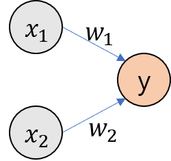 perceptron
