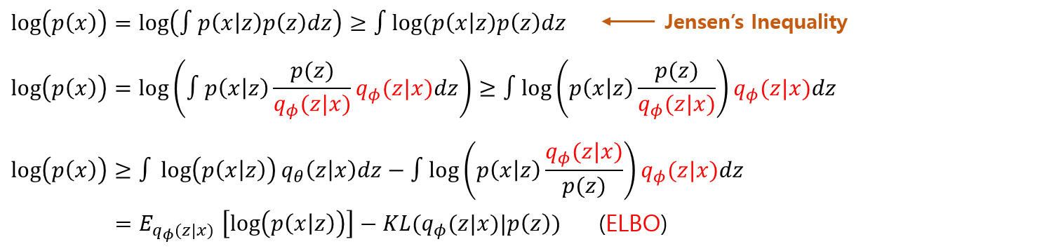 /assets/img/posts/GraduationPaper/vae/derivation1.png