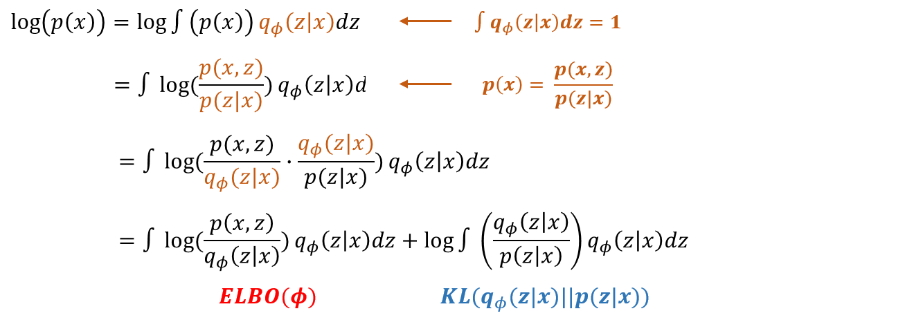 /assets/img/posts/GraduationPaper/vae/derivation2.png