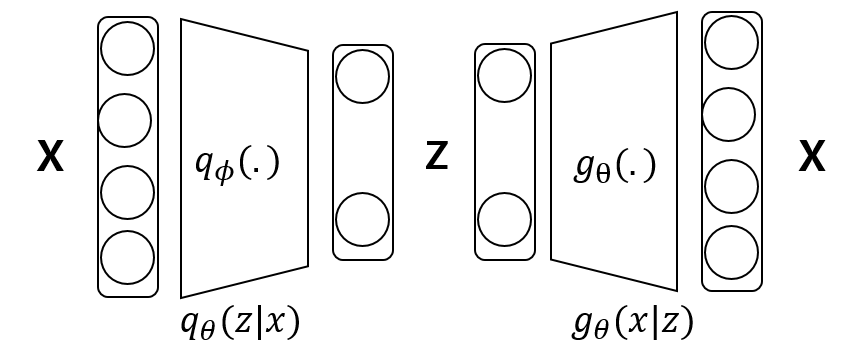 /assets/img/posts/GraduationPaper/vae/fullmodel.png