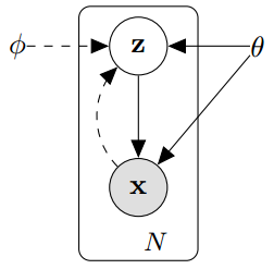 /assets/img/posts/GraduationPaper/vae/model.png