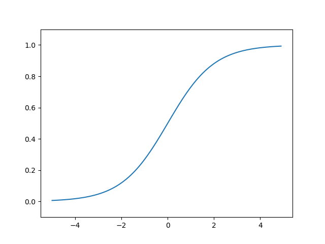 sigmoid.png