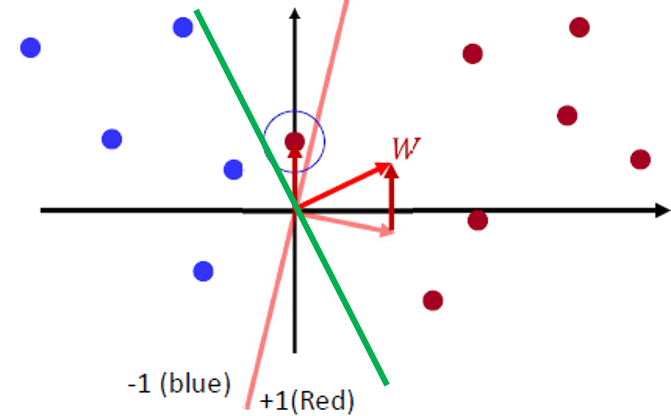 updatedVector2.png