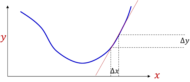 derivative.png