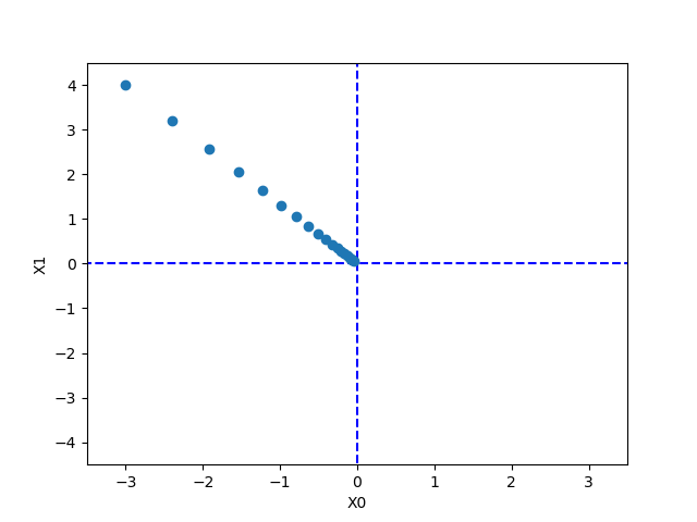 gradientDescent.png
