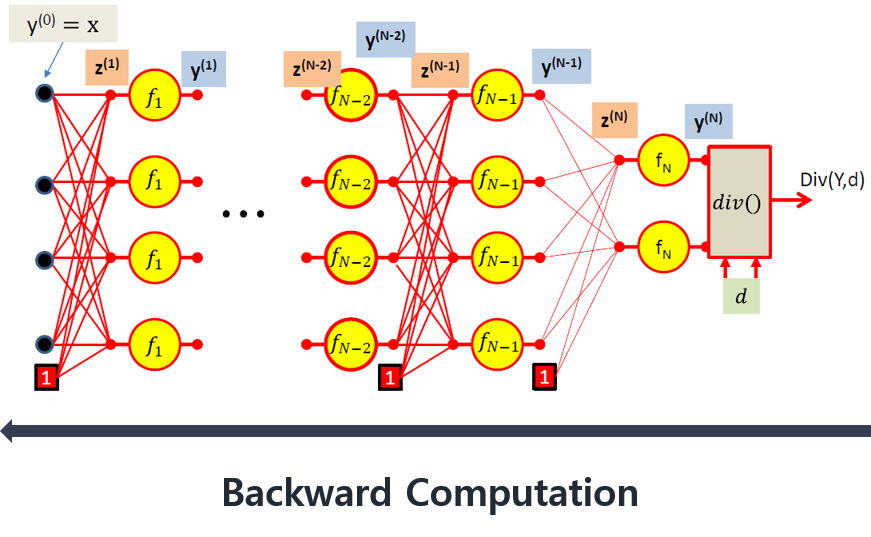 /assets/img/posts/TaveResearch/neuralN4/back1.png
