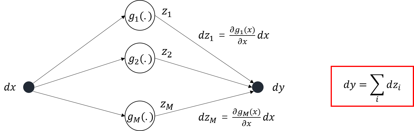 /assets/img/posts/TaveResearch/neuralN4/chainrule.png