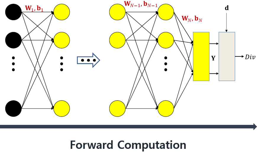 /assets/img/posts/TaveResearch/neuralN4/foward2.png