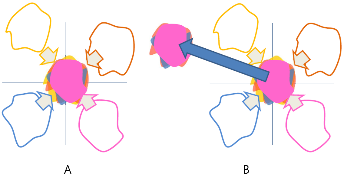 /assets/img/posts/TaveResearch/neuralN5/covariate.png