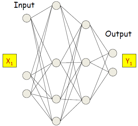 /assets/img/posts/TaveResearch/neuralN5/dropout.png