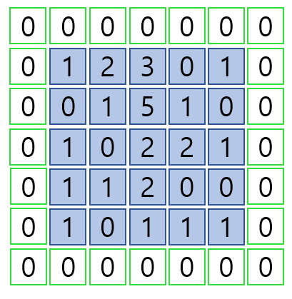 /assets/img/posts/TaveResearch/neuralN6/padding.png