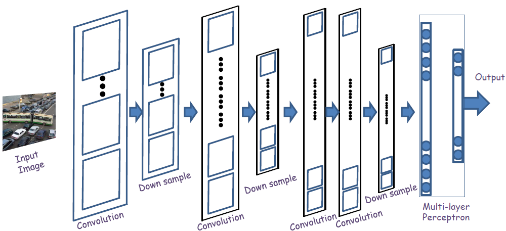 /assets/img/posts/TaveResearch/neuralN6/structure.png